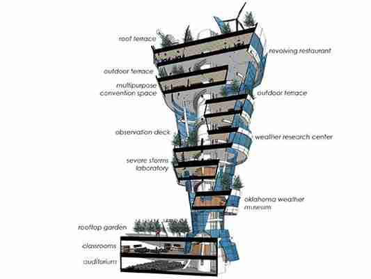 A Funnel-Shaped Skyscraper Is Planned for Tulsa, Oklahoma